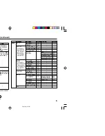 Предварительный просмотр 5 страницы JVC AV-21DX14 Instructions Manual