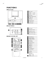 Предварительный просмотр 5 страницы JVC AV-21E3 Service Manual