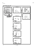 Предварительный просмотр 16 страницы JVC AV-21E3 Service Manual