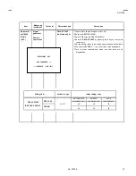 Предварительный просмотр 19 страницы JVC AV-21E3 Service Manual