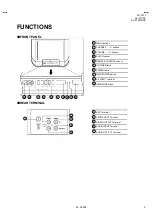 Предварительный просмотр 5 страницы JVC AV-21F3 Service Manual