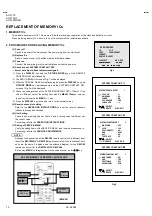 Предварительный просмотр 10 страницы JVC AV-21F3 Service Manual