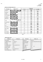 Предварительный просмотр 11 страницы JVC AV-21F3 Service Manual