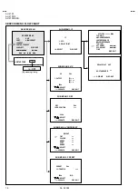 Предварительный просмотр 18 страницы JVC AV-21F3 Service Manual