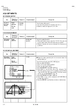 Предварительный просмотр 20 страницы JVC AV-21F3 Service Manual