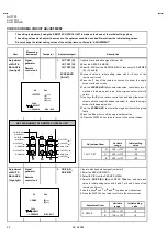 Предварительный просмотр 22 страницы JVC AV-21F3 Service Manual