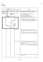 Предварительный просмотр 24 страницы JVC AV-21F3 Service Manual