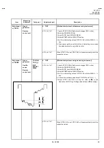 Предварительный просмотр 25 страницы JVC AV-21F3 Service Manual