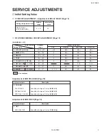 Предварительный просмотр 5 страницы JVC AV-21F4EE Service Manual