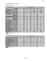 Предварительный просмотр 7 страницы JVC AV-21F4EE Service Manual