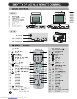 Предварительный просмотр 3 страницы JVC AV-21FT1BUG Instructions Manual