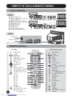 Preview for 4 page of JVC AV-21FT5 Instructions Manual