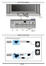 Предварительный просмотр 4 страницы JVC AV-21KJ1SEF Instructions Manual