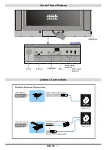 Предварительный просмотр 4 страницы JVC AV-21KT1BEF Instructions Manual