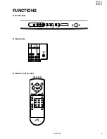 Предварительный просмотр 5 страницы JVC AV-21L11, AV-21L31, AV-25L31, Service Manual