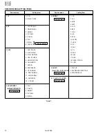 Предварительный просмотр 12 страницы JVC AV-21L11, AV-21L31, AV-25L31, Service Manual