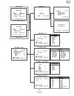 Предварительный просмотр 17 страницы JVC AV-21L11, AV-21L31, AV-25L31, Service Manual