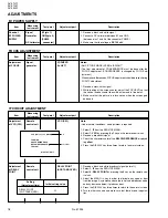 Предварительный просмотр 18 страницы JVC AV-21L11, AV-21L31, AV-25L31, Service Manual