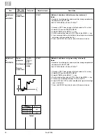 Предварительный просмотр 22 страницы JVC AV-21L11, AV-21L31, AV-25L31, Service Manual