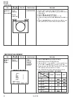 Предварительный просмотр 28 страницы JVC AV-21L11, AV-21L31, AV-25L31, Service Manual