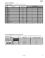 Предварительный просмотр 29 страницы JVC AV-21L11, AV-21L31, AV-25L31, Service Manual