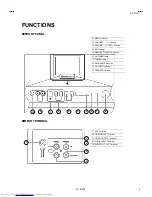 Предварительный просмотр 4 страницы JVC AV-21L41 Service Manual