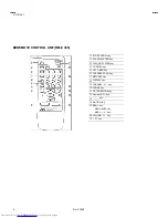 Предварительный просмотр 5 страницы JVC AV-21L41 Service Manual