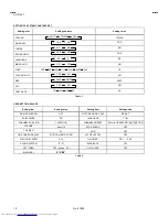 Предварительный просмотр 7 страницы JVC AV-21L41 Service Manual