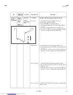 Предварительный просмотр 20 страницы JVC AV-21L41 Service Manual