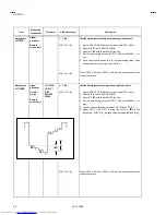 Предварительный просмотр 21 страницы JVC AV-21L41 Service Manual