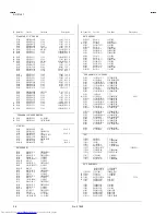 Предварительный просмотр 36 страницы JVC AV-21L41 Service Manual