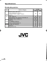 Preview for 24 page of JVC AV-21L83, AV-21W83, AV-25L83, Instructions Manual