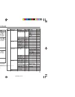 Предварительный просмотр 5 страницы JVC AV-21M315 Instructions Manual