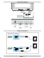 Preview for 4 page of JVC AV-21MF11SEF Instructions Manual