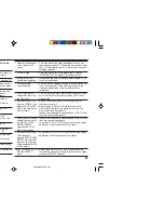 Preview for 21 page of JVC AV-21MS15 Instructions Manual