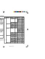 Preview for 27 page of JVC AV-21MS15 Instructions Manual