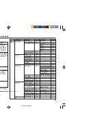 Предварительный просмотр 5 страницы JVC AV-21MS30 Instructions Manual