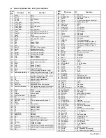 Preview for 4 page of JVC AV-21MS30 Service Manual