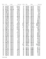 Предварительный просмотр 106 страницы JVC AV-21MT16/Z Service Manual