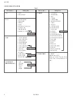 Предварительный просмотр 8 страницы JVC AV-21PM Service Manual