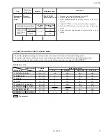 Предварительный просмотр 15 страницы JVC AV-21PM Service Manual