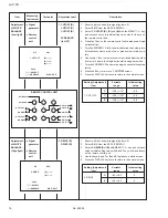 Предварительный просмотр 16 страницы JVC AV-21PM Service Manual