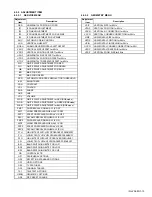 Preview for 13 page of JVC AV-21RM4SP Service Manual