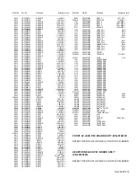 Preview for 49 page of JVC AV-21RM4SP Service Manual