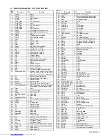 Preview for 5 page of JVC AV-21U4 Service Manual