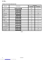 Preview for 10 page of JVC AV-21W33 Service Manual