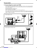 Preview for 4 page of JVC AV-21W83 Instruction Manual