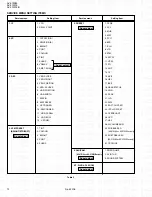 Предварительный просмотр 24 страницы JVC AV-21W83 Service Manual