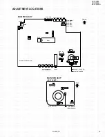 Предварительный просмотр 27 страницы JVC AV-21W83 Service Manual