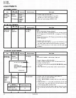 Предварительный просмотр 30 страницы JVC AV-21W83 Service Manual